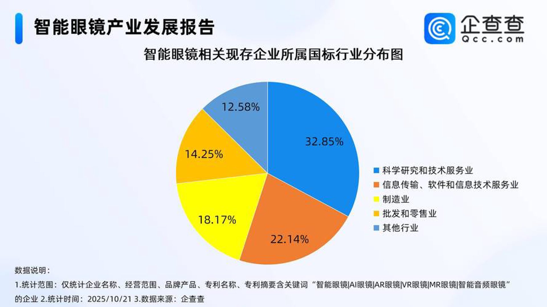 深松互联科技